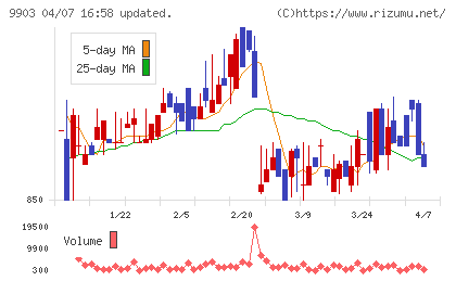 カンセキチャート