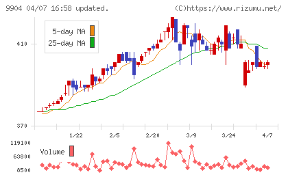 ベリテチャート