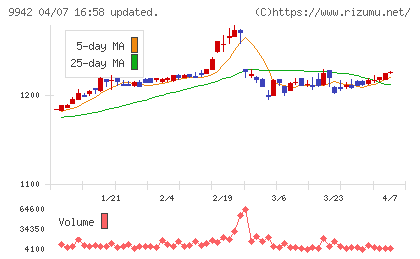 ジョイフルチャート