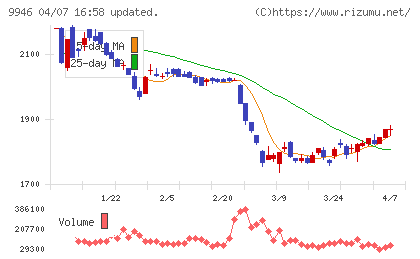 ミニストップチャート