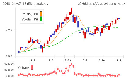 アークスチャート