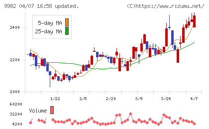 タキヒヨーチャート
