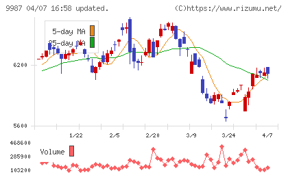 スズケンチャート