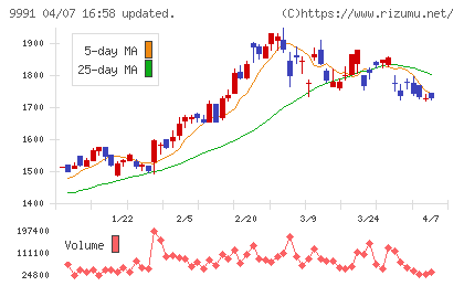 ジェコスチャート