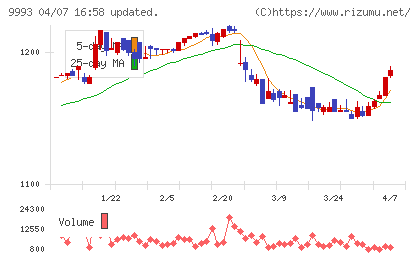ヤマザワチャート