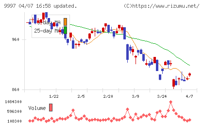 ベルーナチャート
