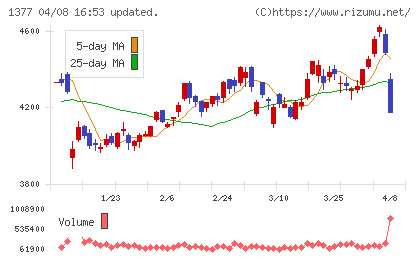 サカタのタネチャート