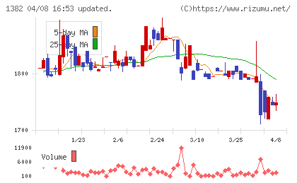 ホーブチャート