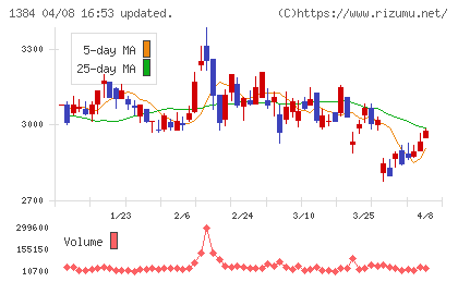 ホクリヨウチャート