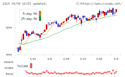タマホームチャート