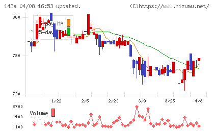 イシンチャート