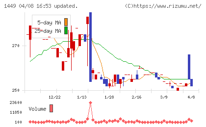 ＦＵＪＩジャパンチャート