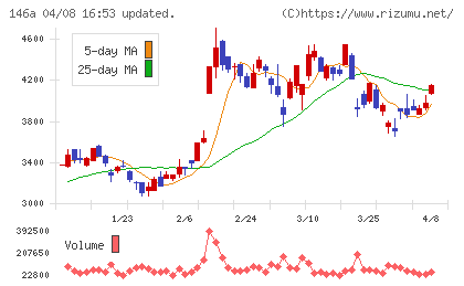 コロンビア・ワークスチャート