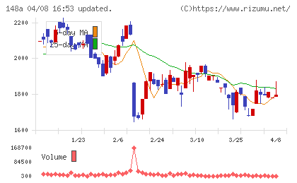 ハッチ・ワークチャート