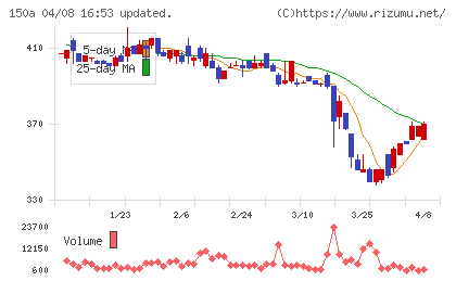 ＪＳＨチャート