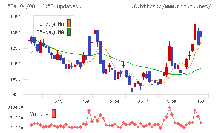 カウリスチャート