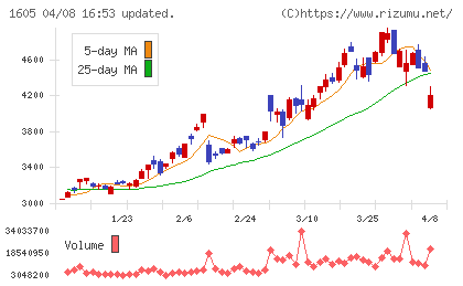 ＩＮＰＥＸチャート