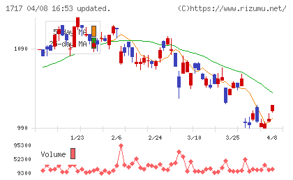 明豊ファシリティワークスチャート