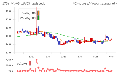 ハンモックチャート