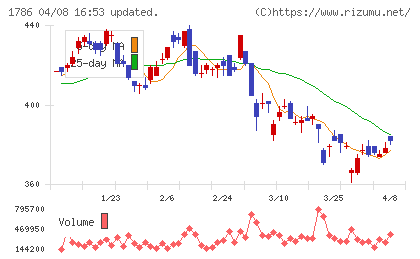 オリエンタル白石チャート