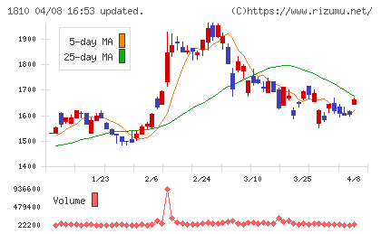 松井建設チャート