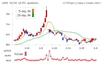富士ピー・エスチャート