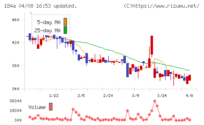 学びエイドチャート