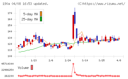 Ｃｈｏｒｄｉａ　Ｔｈｅｒａｐｅｕｔｉｃｓチャート