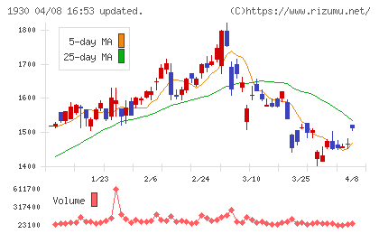 北陸電気工事チャート