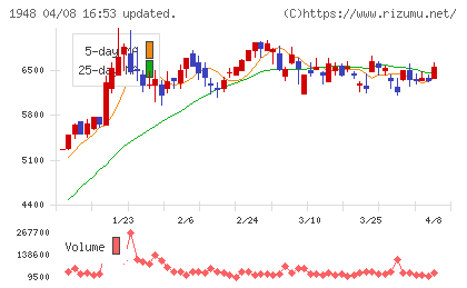 弘電社チャート