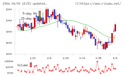 ＷＯＬＶＥＳ　ＨＡＮＤチャート