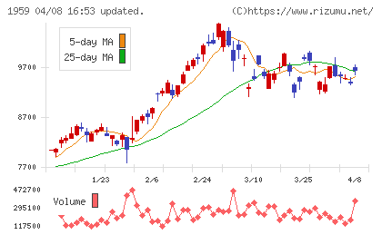 クラフティアチャート