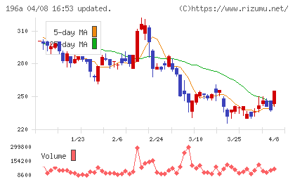 ＭＦＳチャート