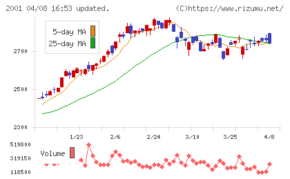ニップンチャート