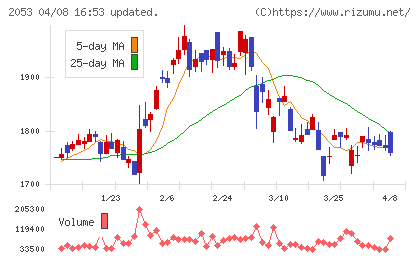 中部飼料チャート