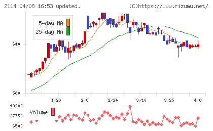 フジ日本チャート