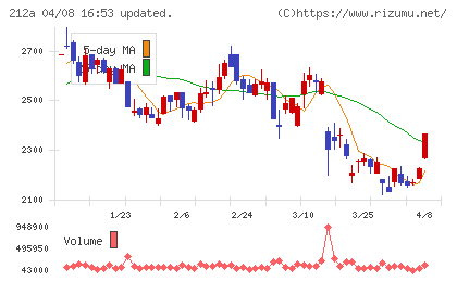 フィットイージーチャート