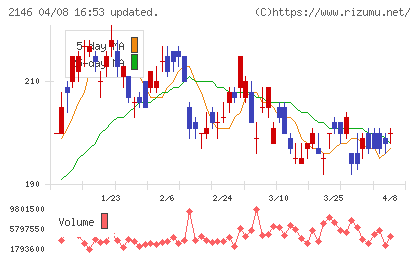 ＵＴグループチャート