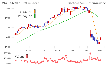 アイティメディアチャート