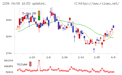 オープンアップグループチャート