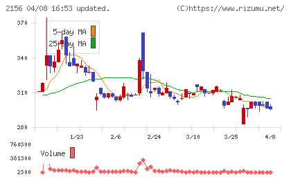 セーラー広告チャート