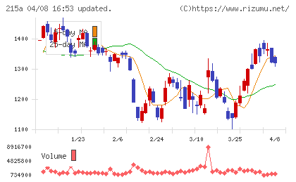 タイミーチャート