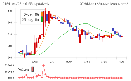 地域新聞社チャート