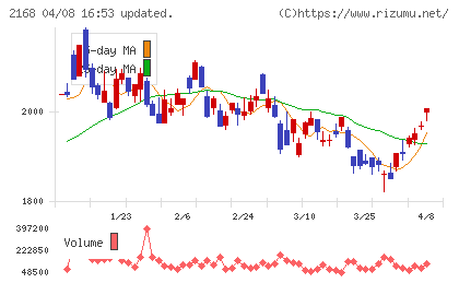パソナグループチャート