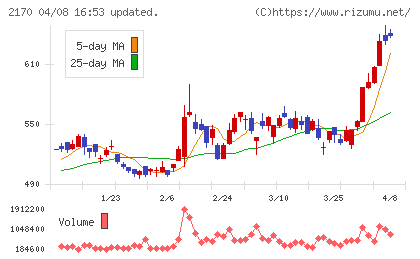 リンクアンドモチベーションチャート