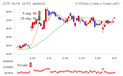 エス・エム・エスチャート