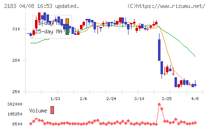 リニカルチャート