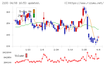 クックパッドチャート