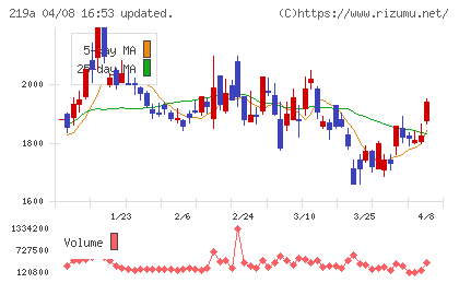 Ｈｅａｒｔｓｅｅｄチャート