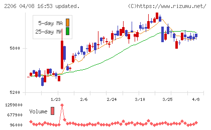 江崎グリコチャート
